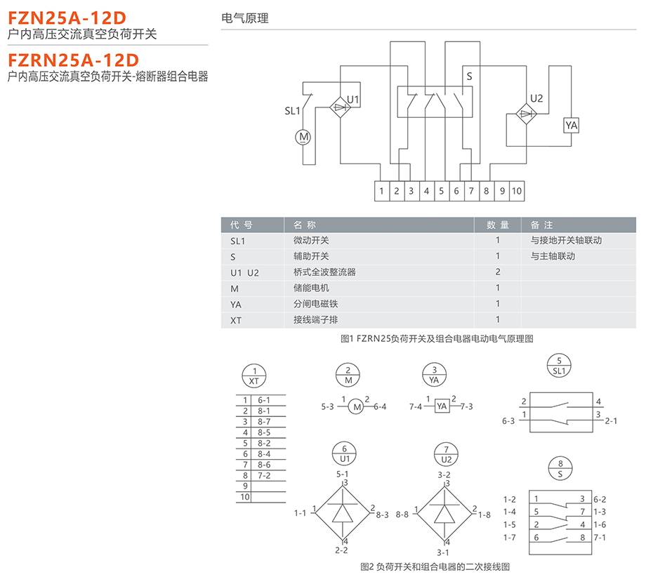 人民电器 fzn25a-12d型户内高压交流真空负荷开关