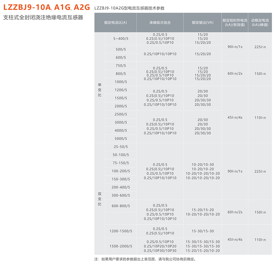 人民电器 lzzbj9-10a、a1g、a2g支柱式全封闭浇注绝缘电流互感器