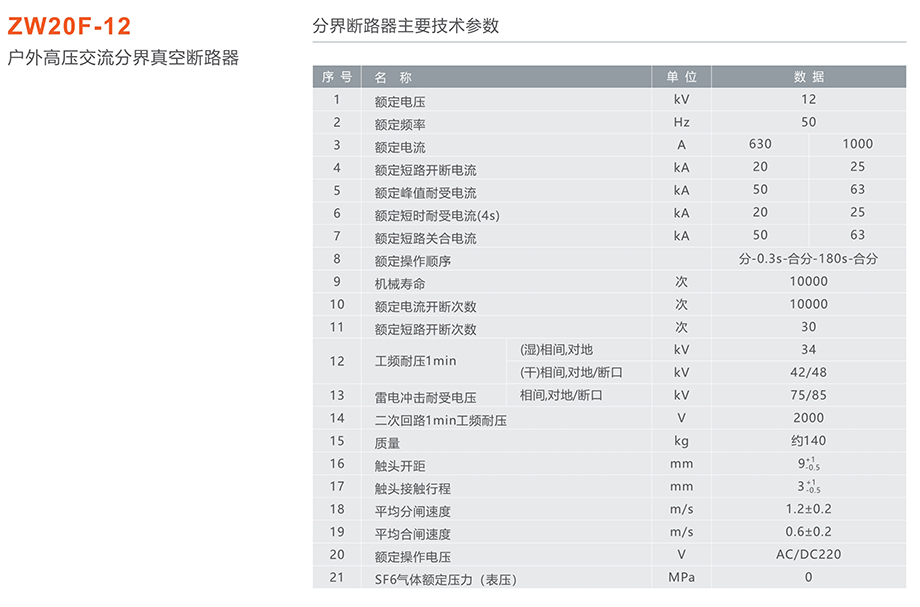 人民电器 zw20f-12户外高压交流分界真空断路器