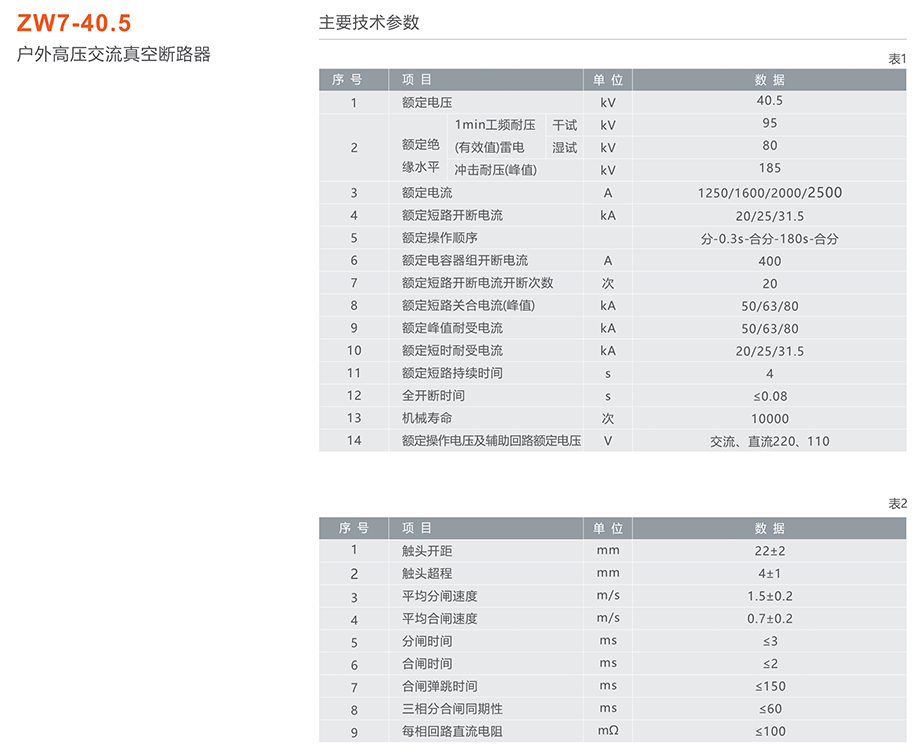 人民电器zw7-40.5型户外高压交流真空断路器