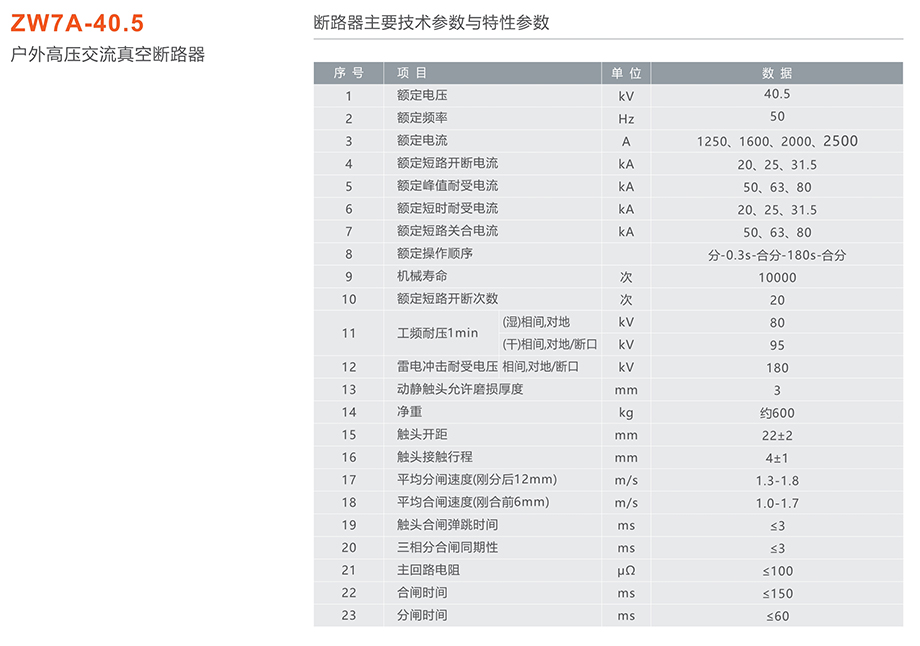 人民电器 zw7a-40.5型户外高压交流真空断路器