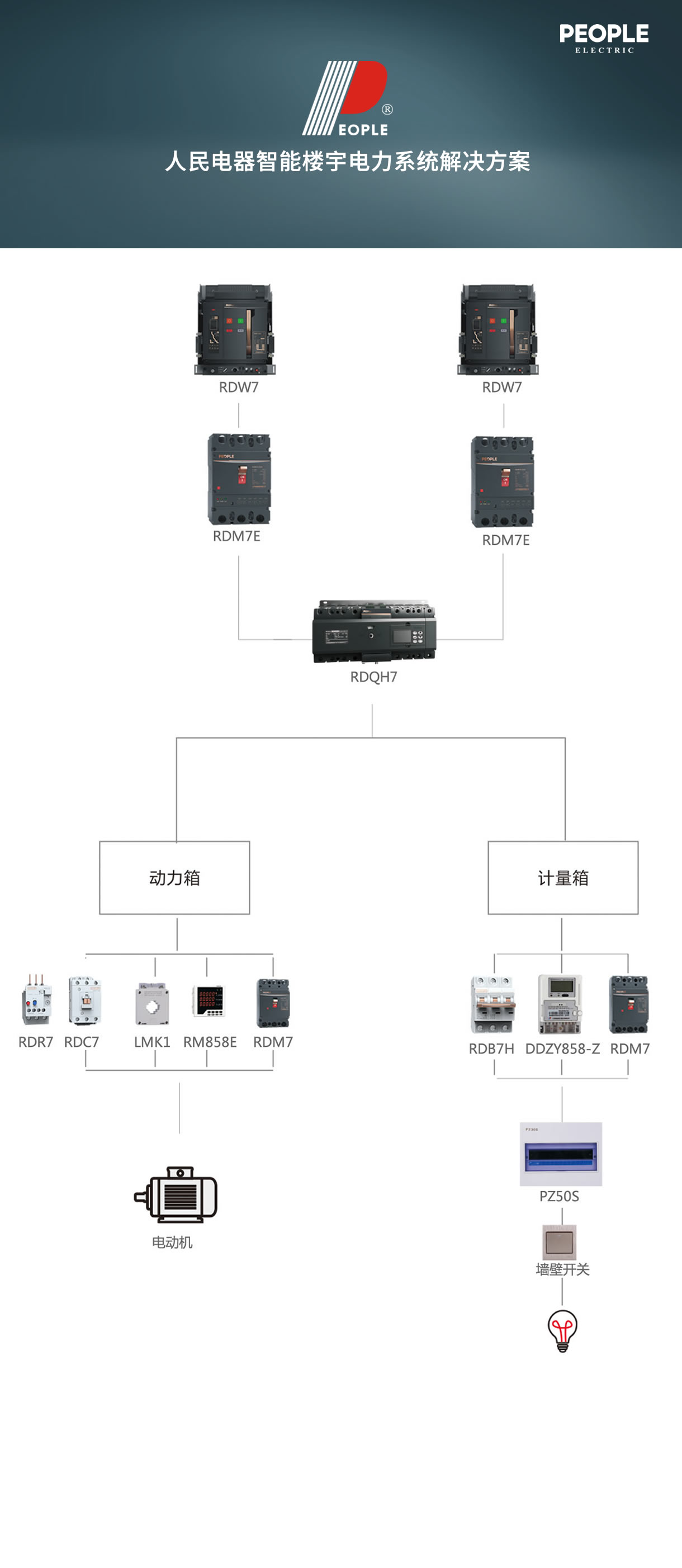 智能楼宇电力系统pg电子官网的解决方案