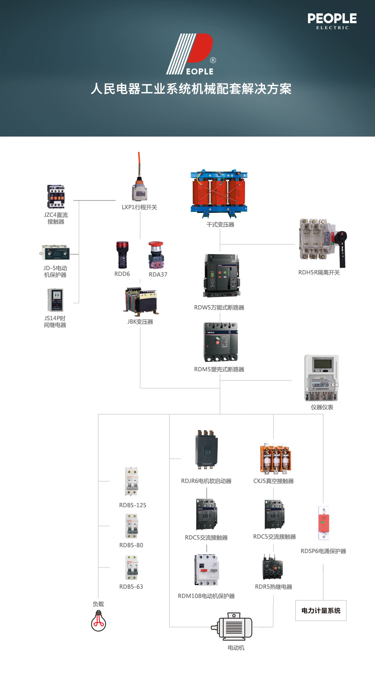 工业系统机械配套pg电子官网的解决方案